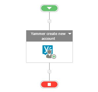 Yammer create new account